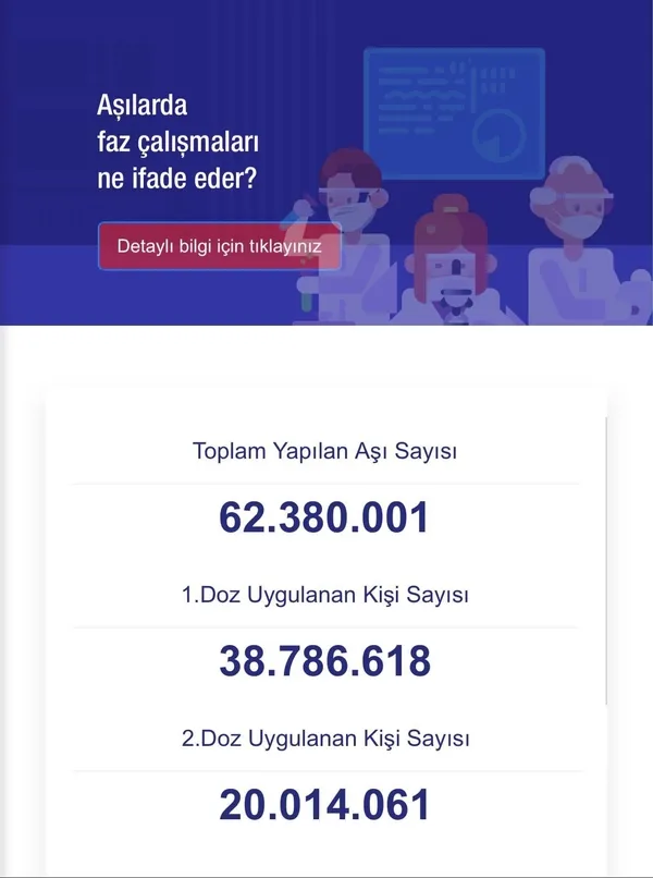 saglik-bakanligindan-koronavirus-asisi-aciklamasi-ikinci-doz-asi-sayisi-20-milyonu-gecti-1626463241169.jpg Sağlık Bakanlığından koronavirüs aşısı açıklaması! İkinci doz aşı sayısı 20 milyonu geçti - 4