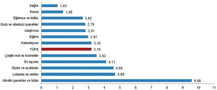 TÜİK kritik enflasyon verisini açıkladı! Nisan 2024’te enflasyon ne kadar oldu? TÜİK Nisan 2024 TÜFE verisi