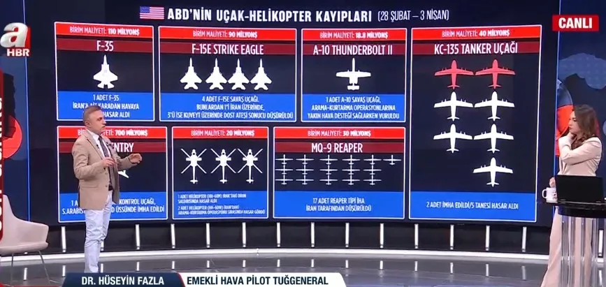 abdnin-hava-hakimiyeti-yerle-bir-3-amerikan-f-15ine-dost-atesi-soku-1775335205084.jpg (Fotoğraf: ahaber.com.tr - ekran görüntüsü)