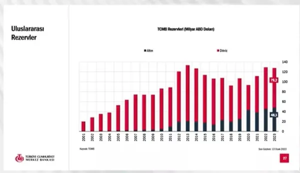 Son dakika: Merkez Bankası Başkanı Şahap Kavcıoğlu yılın ilk raporunu açıkladı: İşte 2023 enflasyon tahmini | Dijital Türk lirası geliyor