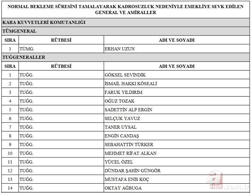 YAŞ kararları 2022 atama ve terfi listesi: TSK emekliye sevk edilenler, terfi alanlar ve görev süresi uzatılanlar kimler? 13
