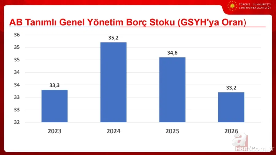İşte Türkiye'nin 3 yıllık ekonomi yol haritası! Cumhurbaşkanı Yardımcısı Cevdet Yılmaz OVP'nin sunumunu yaptı 14