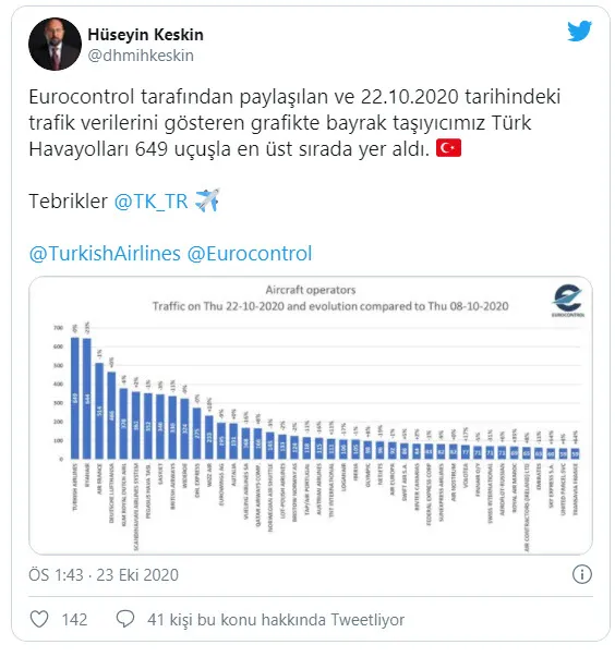 Türk Hava Yolları yine zirvede! Koronavirüse rağmen rakiplerini solladı - 1