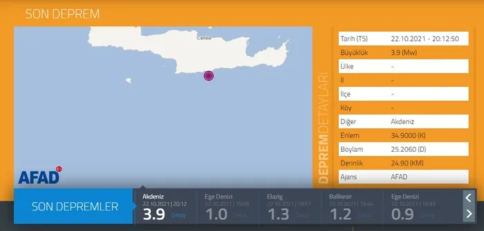 Son dakika: Akdeniz’de korkutan deprem - 2