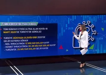 Muhalefet 128 milyar dolar çarpıtmasıyla ne yapmak istiyor? İşte 7 maddede 128 milyar dolar gerçeği