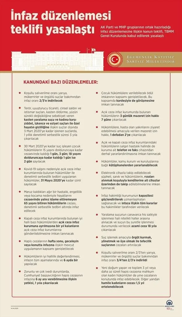 TBMM Genel Kurulu 16 saat sürdü! İnfaz düzenlemesine MİT ve Berfin Özbek ayarı