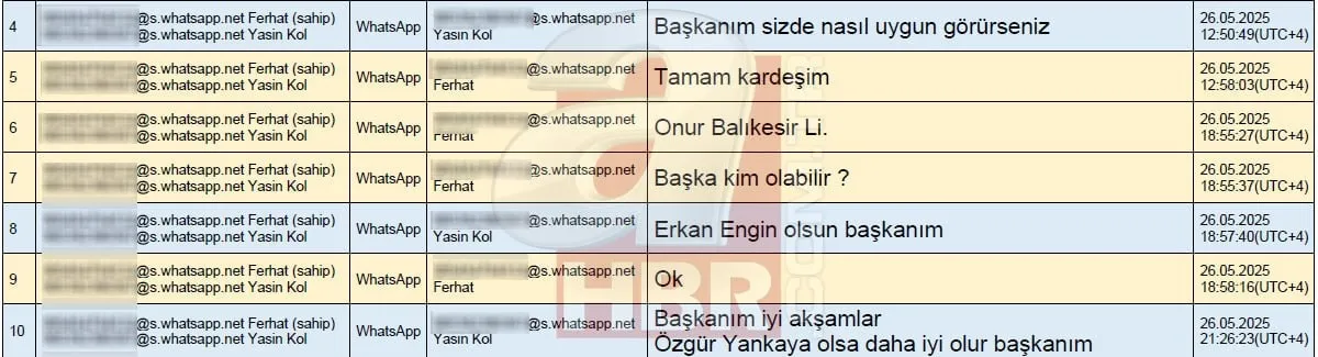MHK soruşturmasında deprem: Ferhat Gündoğdu ile Yasin Kol arasındaki gizli hakem pazarlığı! ahaber.com.tr yazışmalara ulaştı - 4