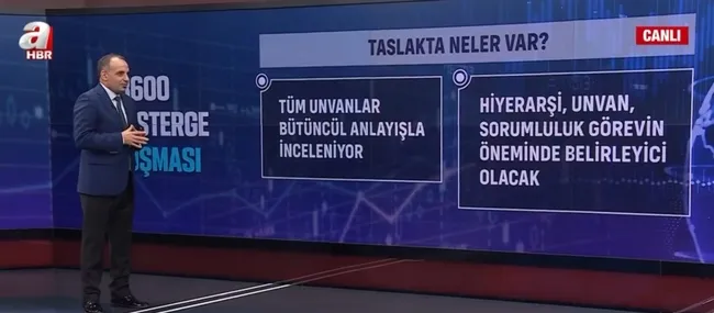 3600-ek-gosterge-kimleri-kapsayacak-3600-ek-gosterge-ne-zaman-kimlere-verilecek-1645016028131.jpg 3600 ek gösterge kimleri kapsayacak? 3600 ek gösterge ne zaman, kimlere verilecek? - 2