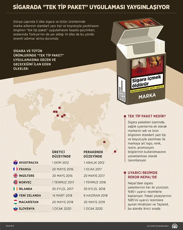Sigarada 'tek tip paket' uygulaması yaygınlaşıyor - 1