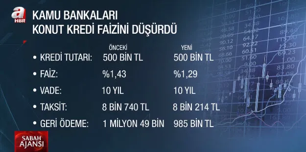 Son dakika: Kamu bankalarının faiz indirimi sonrası gözler özel bankalarda! İşte indirimli kredi faiz hesabı - 3