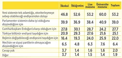 Adil Gür'den referandum yolunda son anket - 5