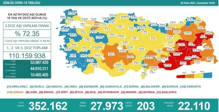 SON DAKİKA: Sağlık Bakanlığı Kovid-19 tablosu 11 Ekim 2021