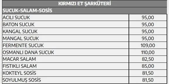 et-ve-sut-kurumunda-et-fiyatlari-ne-kadar-iste-kasaplarla-olan-fiyat-karsilastirmasi-aydin-agaoglu-devletin-ca-1649536739503.jpg Et ve Süt Kurumu'nda et fiyatları ne kadar? İşte kasaplarla olan fiyat karşılaştırması... Aydın Ağaoğlu: Devletin çabası desteklenmeli - 8