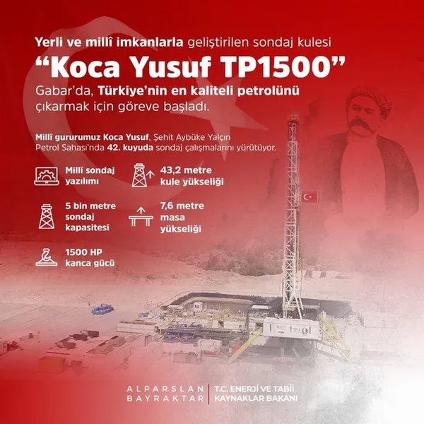 Koca Yusuf TP1500 Gabar’da sondaj çalışmalarına başladı! Bakan Bayraktar duyurdu
