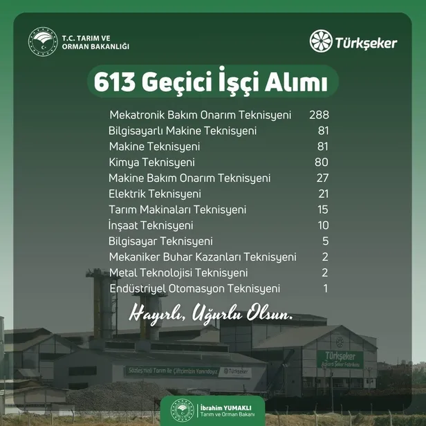 turkseker-613-gecici-isci-alimi-yapacak-basvurularin-iskur-uzerinden-toplanmasi-bekleniyor-1694161540237.jpeg Türkşeker 613 geçici işçi alımı yapacak! Başvuruların İŞKUR üzerinden toplanması bekleniyor - 1