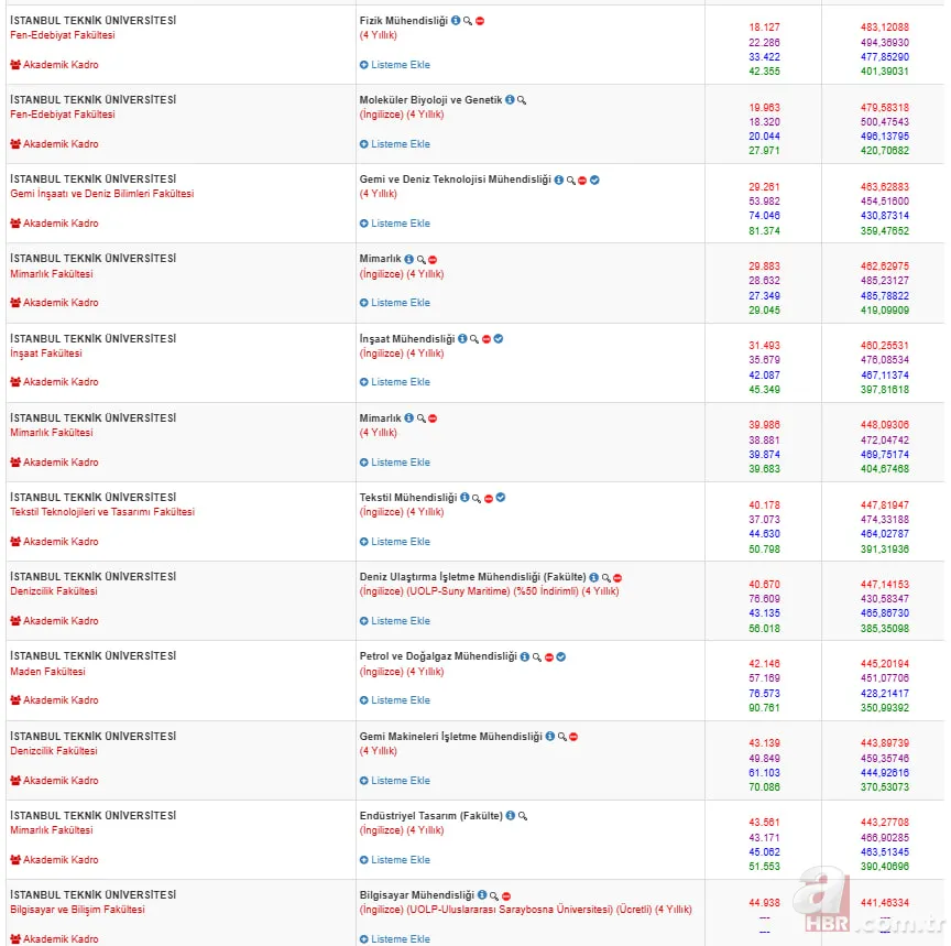İstanbul Teknik Üniversitesi taban puanları 2025 | İTÜ 2-4 yıllık bölümler ve başarı sıralaması 5