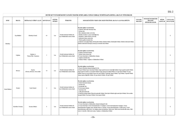 Uzman erbaş alımı yarın bitiyor! KPSS puanına gerek yok! Lise mezunu adaylar için şartlarını duyurdu