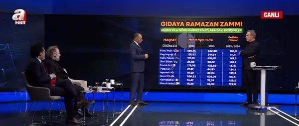 gida-fiyatlarinda-indirim-degil-bindirim-ramazan-ayinda-gida-vurgunu-zam-silahini-kimler-cekti-1710184732917.jpg Gıda fiyatlarında indirim değil bindirim! Ramazan ayında gıda vurgunu! Zam silahını kimler çekti?