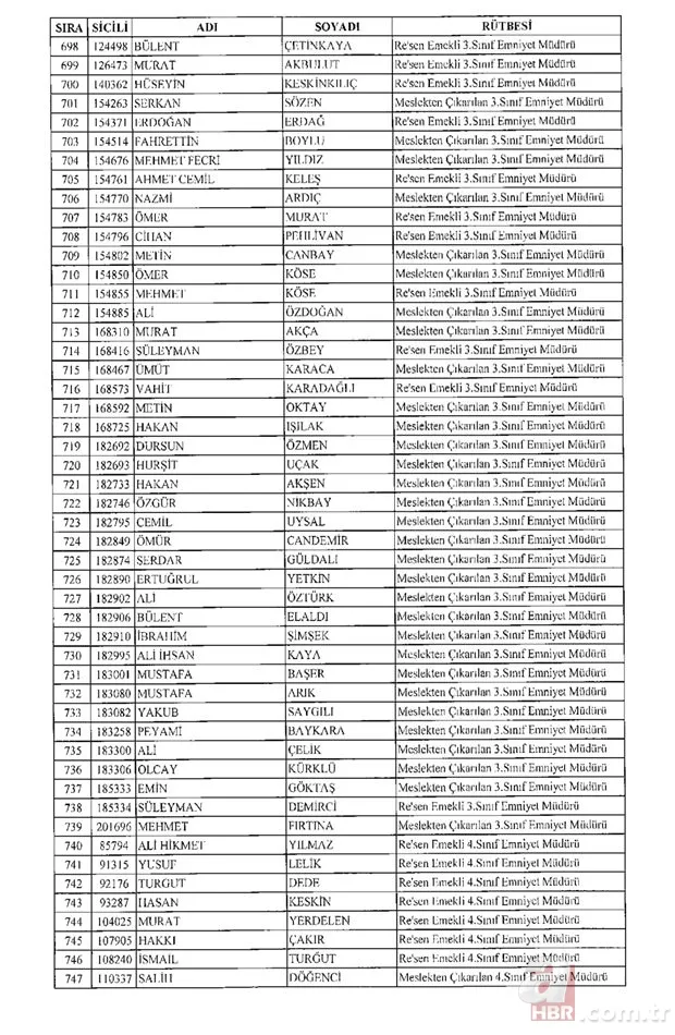 675 sayılı KHK ile rütbesi alınan emniyet teşkilatı mensuplarının tam listesi 16