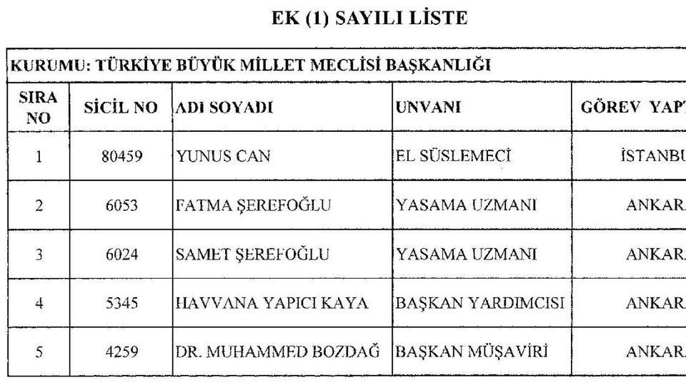 Yeni KHK ile görevden alınanlar