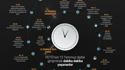 FETÖ’nün hezimete uğradığı gecede yaşananlar
