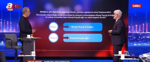 Son seçim anketinde çarpıcı sonuçlar! Recep Tayyip Erdoğan ve Kemal Kılıçdaroğlu... 14 Mayıs’a doğru son kamuoyu yoklaması...
