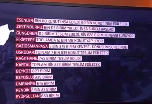 İstanbul’da yüzbinlerce konut yenilenecek! İstanbul’un dönüşümü nasıl olacak?