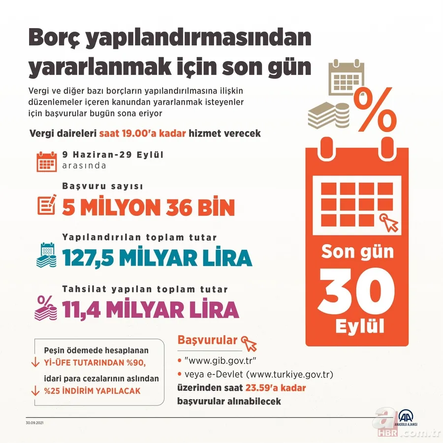 Borcu olanlar için son fırsat! GİB vergi ve SGK borcu yapılandırma son gün! Başvuru nereden, nasıl yapılır? 4