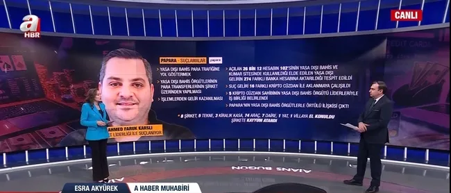 paparaya-yasa-disi-bahis-operasyonu-kripto-cuzdan-ile-suc-gelirlerini-aklama-1748336178803.jpg Ekran görüntüsü / A Haber