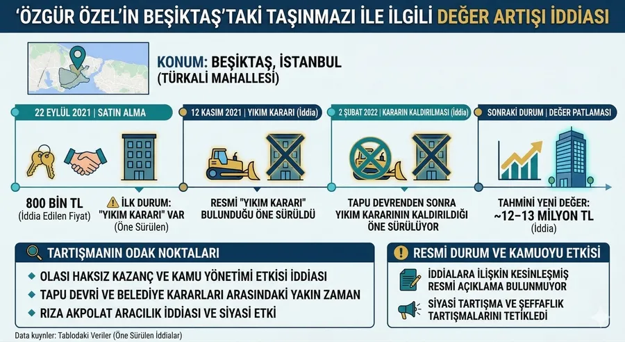Rıza Akpolat'ta Özgür Özel'e büyük kıyak: 800 bin liralık ev nasıl 13 milyon oldu? - 1