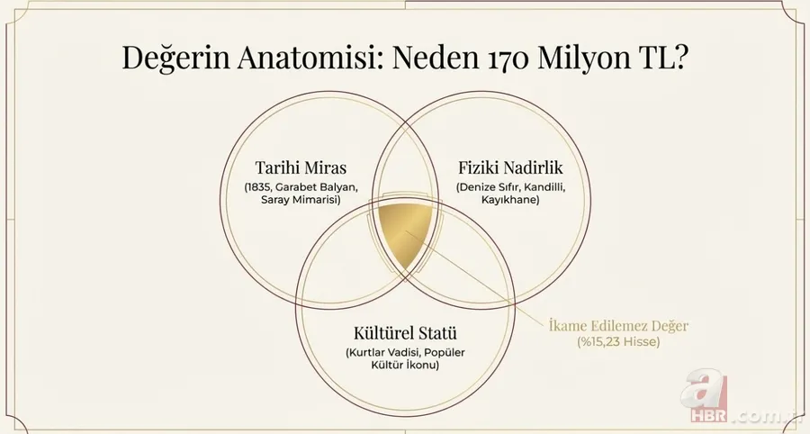 Kurtlar Vadisi yalısında dev satış: Bu paraya 17 lüks daire ya da 26 kilo altın 13