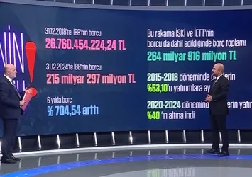 İBB'deki borç durumu belgeleriyle ilk kez A Haber'de | Borç 6 yılda yüzde 704 arttı