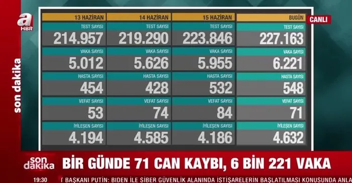 Türkiye’de tüm Kovid-19 yasakları 1 Temmuz itibariyle kaldırılabilir