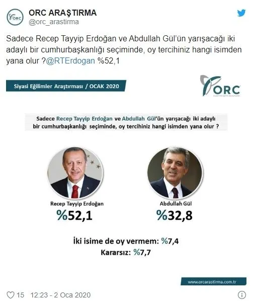 İşte son seçim anketi! Başkan Erdoğan Kılıçdaroğlu, İmamoğlu, Akşener ve Gül'e fark attı - 2
