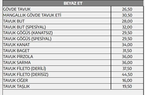Son dakika: Tarım ve Orman Bakanı Vahit Kirişci duyurdu: Ramazan ayı boyunca ucuz et satışı başlatıldı - 11