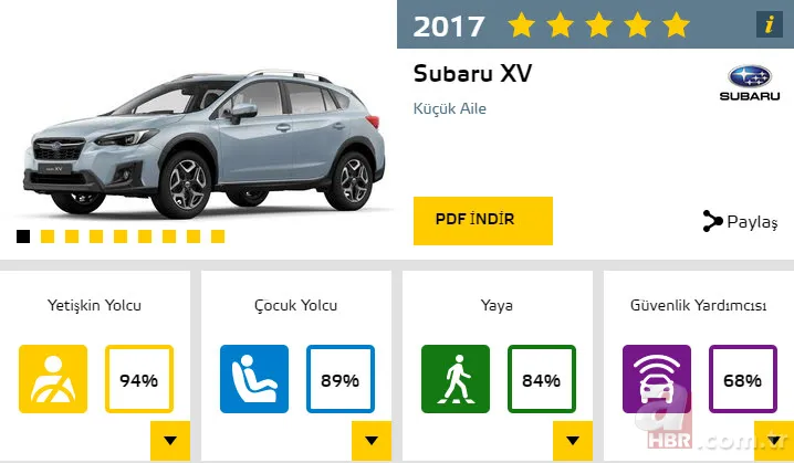 2017'nin en güvenli otomobilleri 6