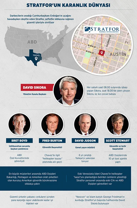 Stratfor yeniden sahnede! Şimdi de "S-400'leri nasıl yok ederiz" diye akıl veriyor! - 4