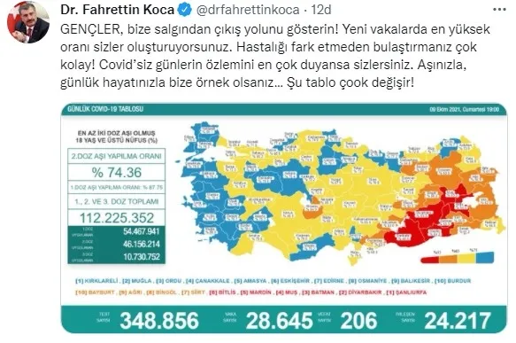 SON DAKİKA: Sağlık Bakanlığı 9 Ekim 2021 Kovid-19 vaka tablosunu duyurdu - 5