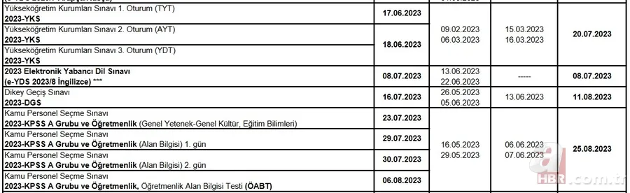 ÖSYM 2023 sınav takvimi: YKS, KPSS, DGS, ALES, YÖKDİL, TUS başvuru ve sınav tarihi ne zaman? BEKLENEN DUYURU 4