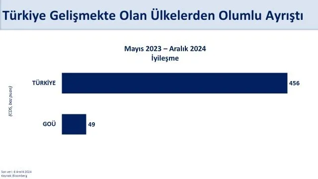 Bakan Şimşek ekonomideki güzel gelişmeyi duyurdu - 3