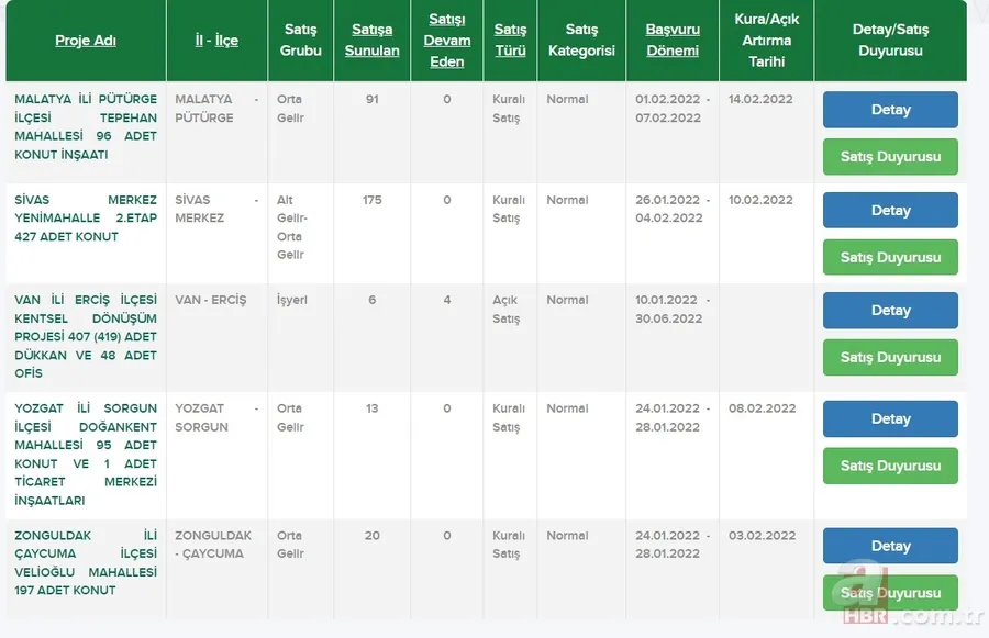 Elini çabuk tutan fırsattan yararlanacak! Şubat ayı projeleri görücüye çıktı! TOKİ 720 lira taksitle 2+1 3+1 daireler... 3
