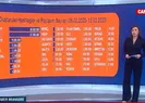 Sosyal medyada deprem manipülasyonu
