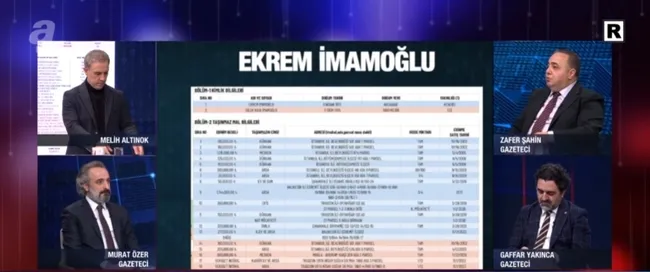 Ekrem İmamoğlu’nun villa usulsüzlüğü! İstanbul ve Bodrum hattında ne oluyor?