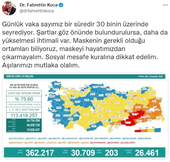 Son dakika: Sağlık Bakanlığı günlük koronavirüs tablosunu açıkladı | 14 Eylül Perşembe vaka sayıları - 2