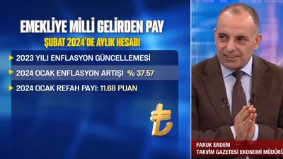 Emekliye milli gelirden pay