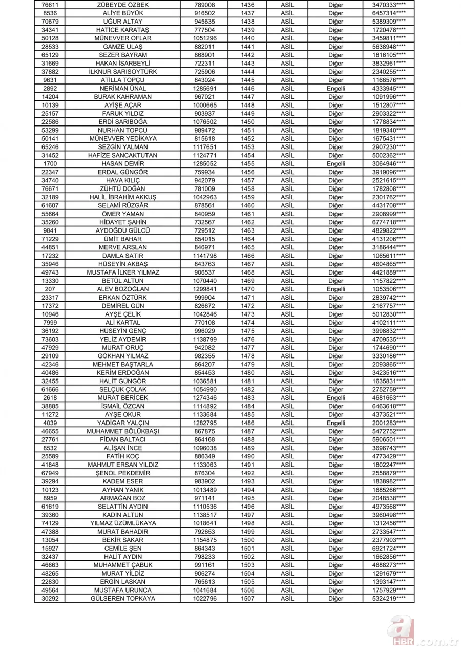 2+1 TOKİ Başakşehir kura sonuçları açıklandı! İşte, TOKİ kura çekilişi Başakşehir Kayabaşı sıralı tam listesi! 22