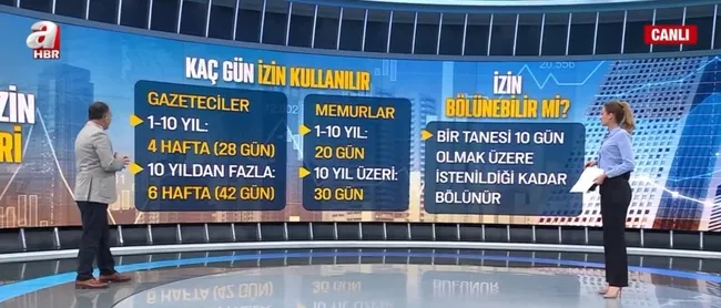 Yıllık izin rehberi! Kimler yıllık izin kullanabilir?