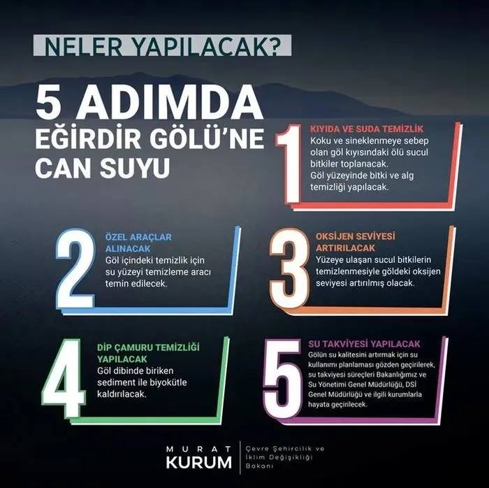 Su seviyesi giderek düşen Eğirdir Gölü için yol haritası hazır!