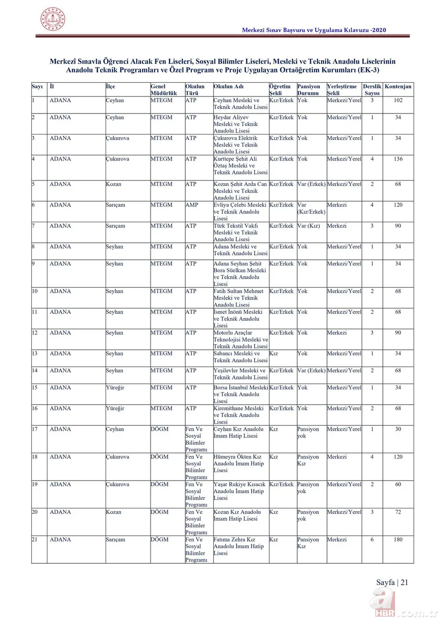 LGS taban puanları ve yüzdelik dilimleri 2020 açıklandı mı? 2020 İstanbul, Ankara, Antalya lise kontenjanları 3