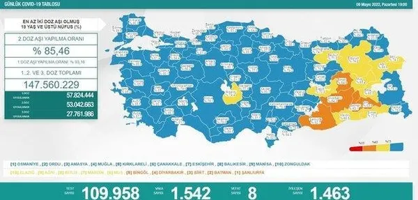 SON DAKİKA | Sağlık Bakanlığı korona virüs tablosu | 27 Mayıs 2022 güncel vefat - vaka - aşılama rakamları
